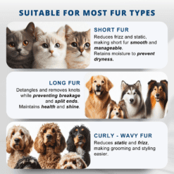 Suitable For Most Fur Type