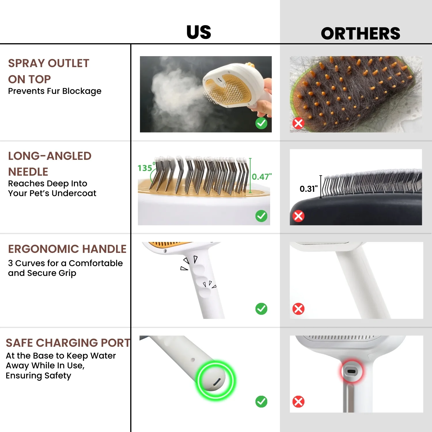ENUKYCOM 2025 Steam Brush for Dogs and Cats - Pet Grooming Brush with Spray for Cats & Dogs; Water/Mist/Steam Brush for Cat & Dog; 4in1: Self Cleaning, Anti Static Shedding Spray Comb, Hair Removal, Misting Indoor Steamy Grooming Brush - Image 4