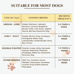 Suitable for most dogs