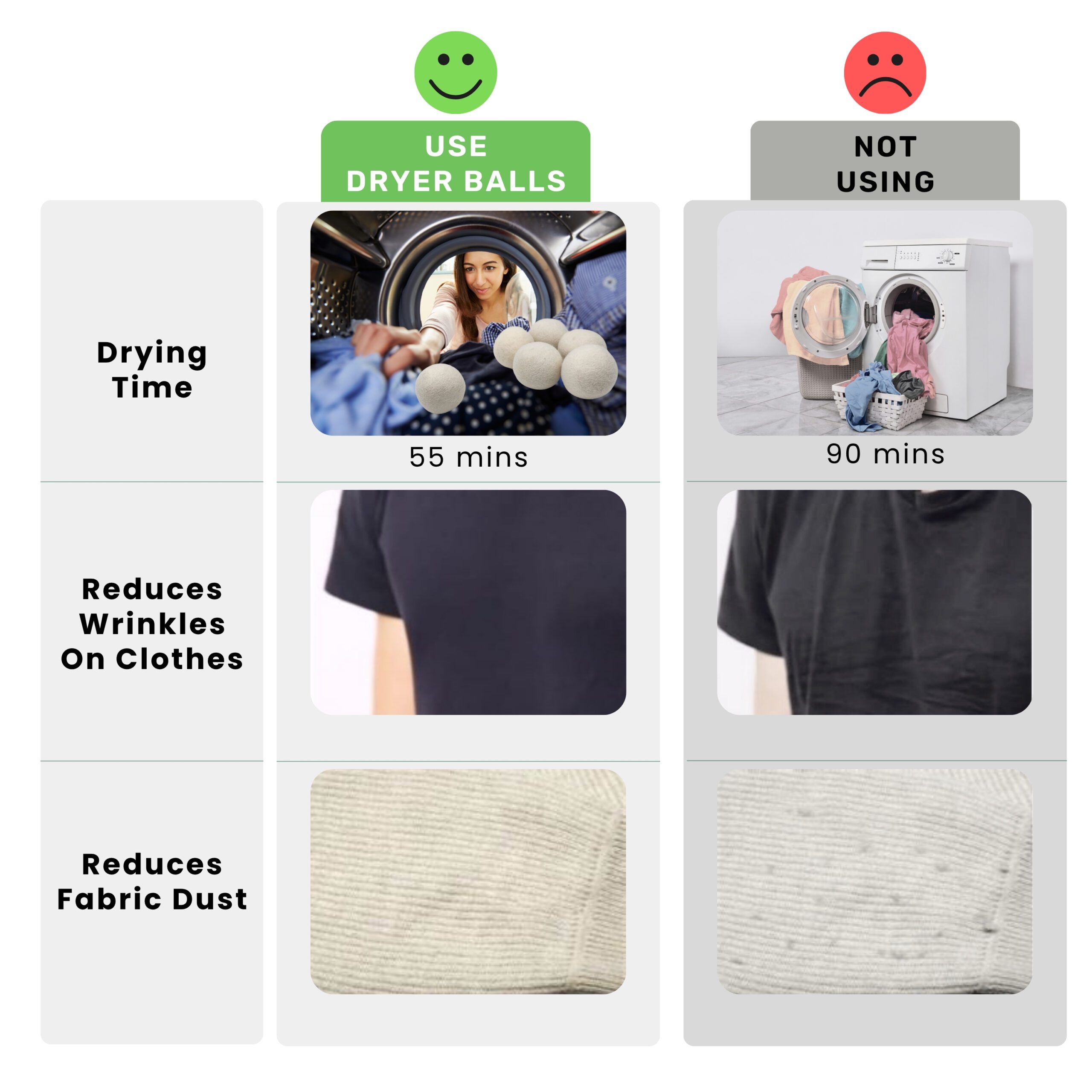 Dryer Ball Kit: 6 XL Wool Dryer Balls - Natural Fabric Softener, Reusable, Reduces Clothing Wrinkles and Saves Drying Time - Reduces Wrinkles and Saves Drying Time (6pcs Wool Dryer Ball) (Emoji) - Image 4